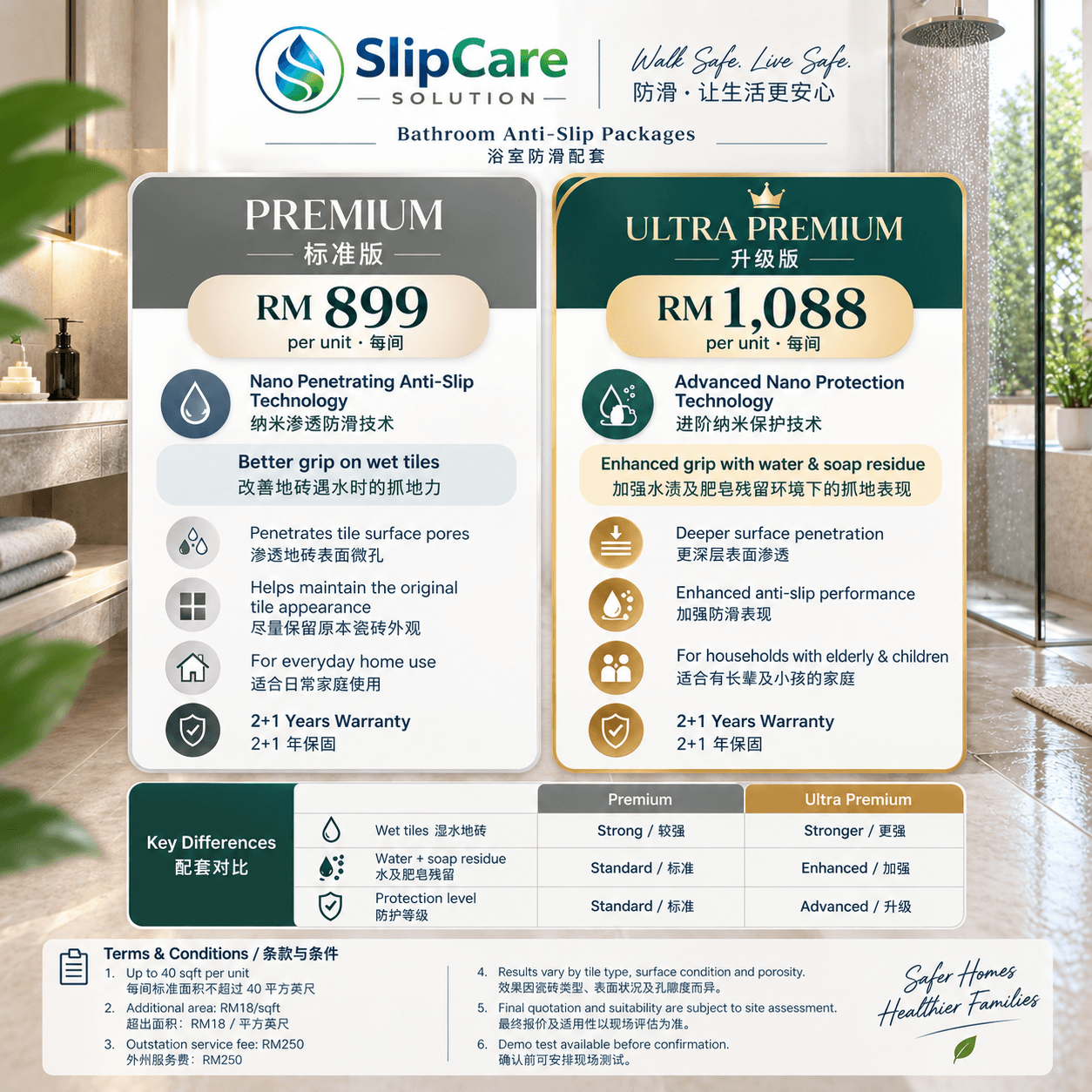 SlipCare 浴室防滑配套：Premium 标准版每间 RM899，Ultra Premium 升级版每间 RM1,088。两款均提供 2+1 年保固，每间不超过 40 平方英尺。超出面积 RM18/平方英尺，外州服务费 RM250，最终报价以现场评估为准。